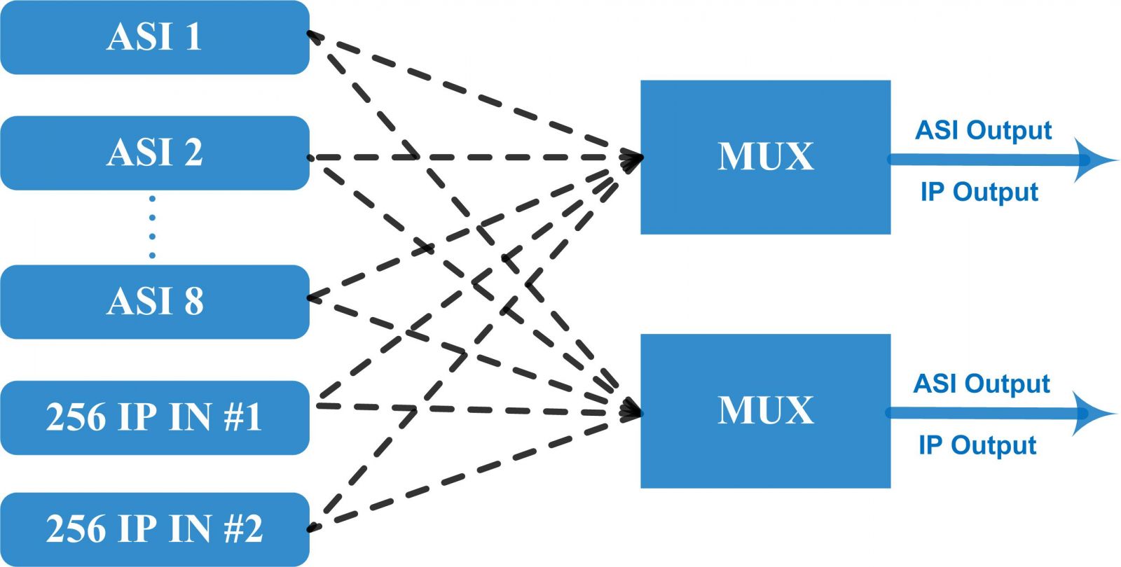 FU4218C Multiplexer view 3